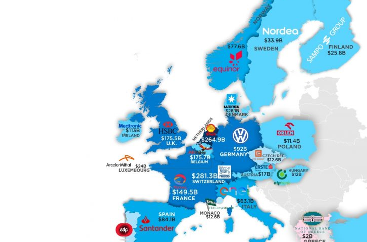 Водечки компании во ЕУ